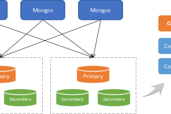 mongodb 集群模式  第1张