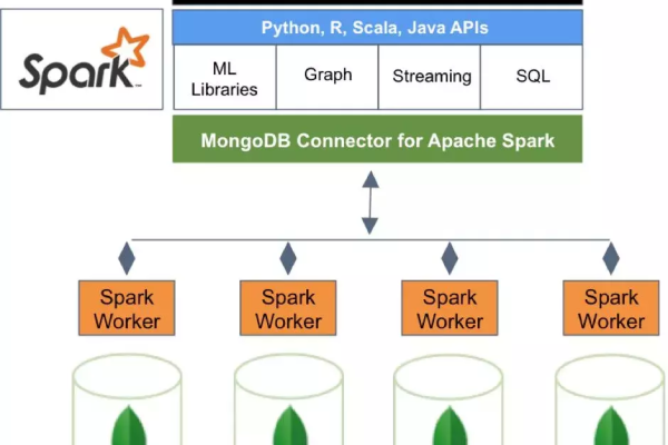 mongodb 聚合管道  第1张