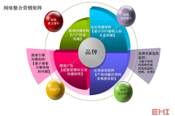 营销型网站方案,冲动型客户的营销方案