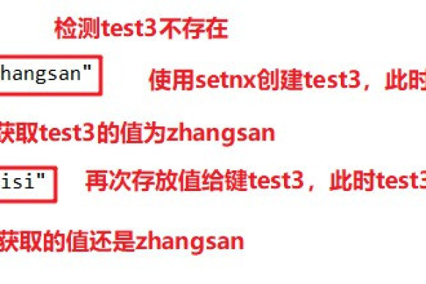 redis获取所有键值对  第1张