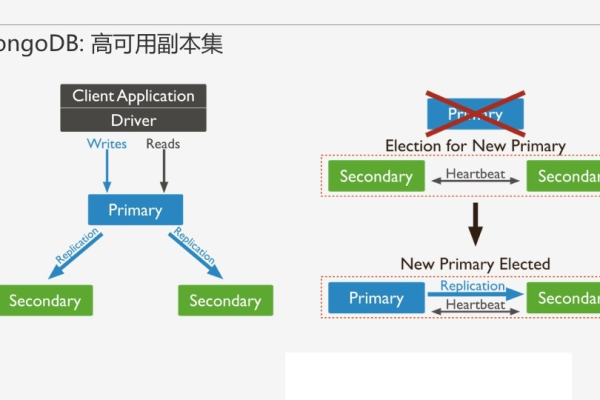 mongodb怎么创建数据库  第1张