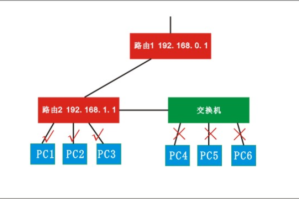 怎么样让路由器平均分配网络