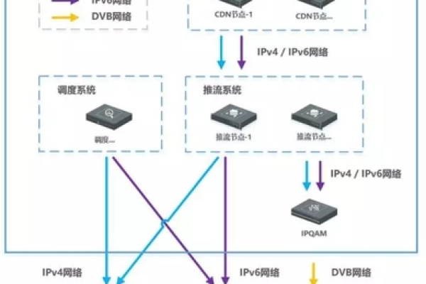 cdn集群防御  第1张