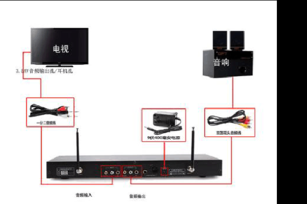 行走的路由器唱歌视频怎么设置  第1张