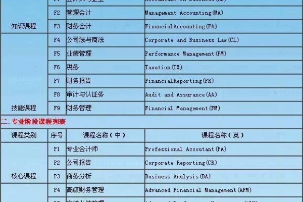 硬件工程师培训费用多少钱,acca培训费用多少钱（硬件工程师培训学校）