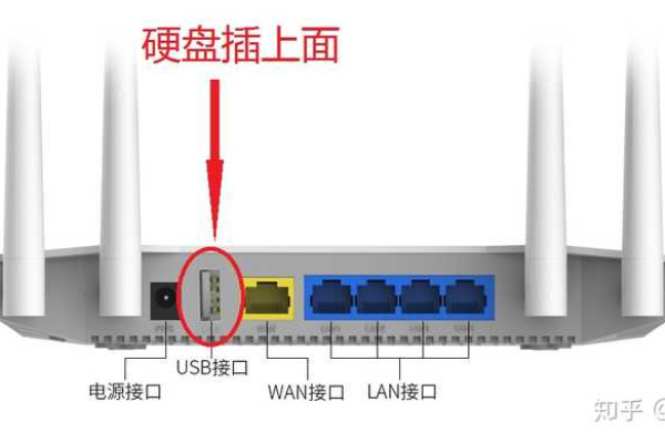 怎么用家里的路由器弄网盘视频  第1张