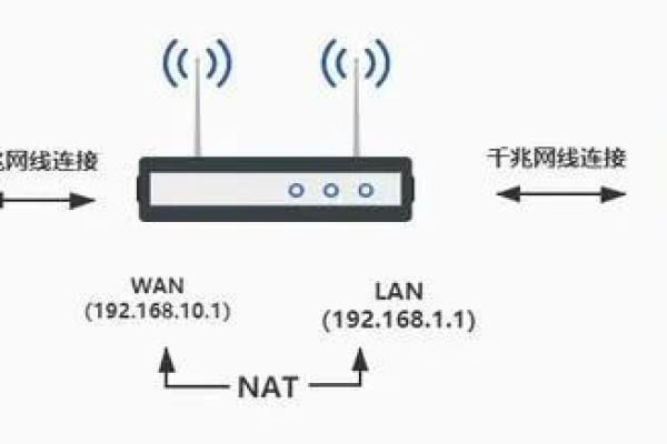 路由器的网络可用性  第1张