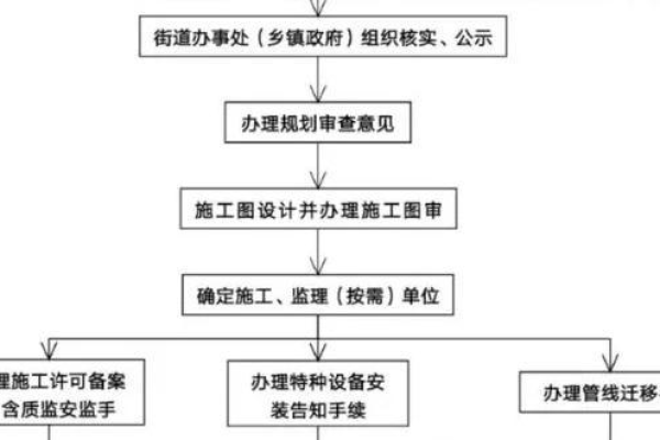 项目从立项到建设共有几个步骤 项目从立项到施工的程序,工程项目流程八个阶段