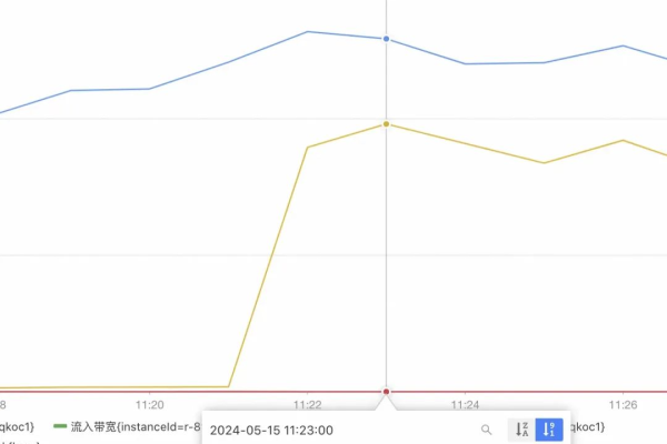 怎么提供redis的命中率数据  第1张