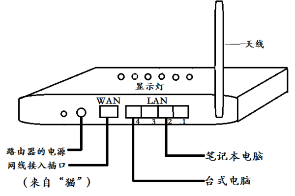 公用网络无线路由器设置  第1张