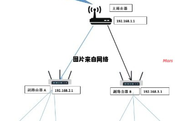 一条网络怎么设置两个路由器连接