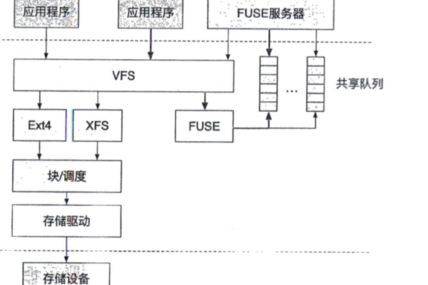 主机文件系统  第1张