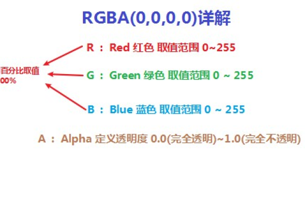 什么是RGBA？探索色彩与透明度的结合之道