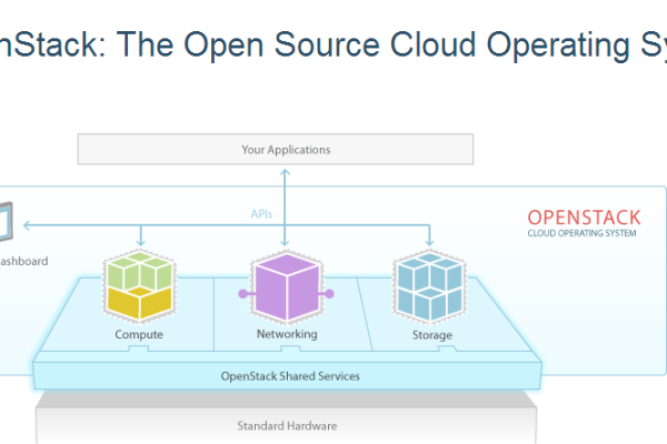 RamNode OpenStack云平台上线（openstack cloud）