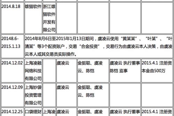 台州云推广哪里好,台州晓云是哪里人（浙江云晓投资管理公司）