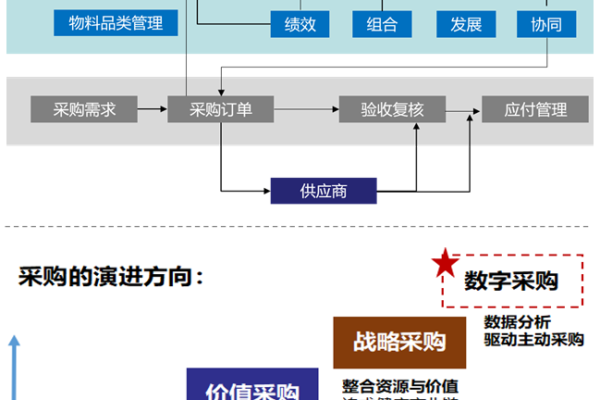 供应商采购系统是如何提高企业效率的,详解供应商采购系统的实际应用