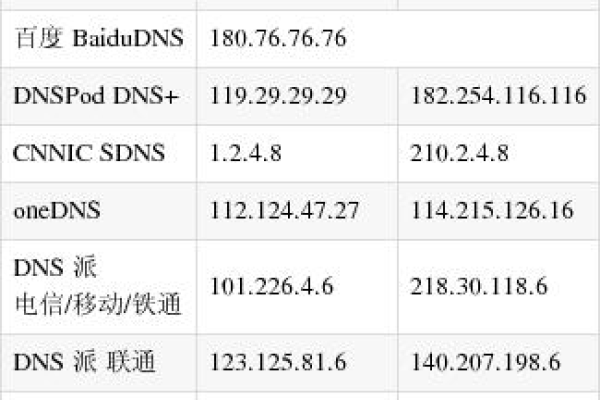 如何进行DNS检测以确保网络连接的稳定性？