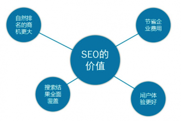 泉州seo有哪些优势,泉州seo企业的发展历程