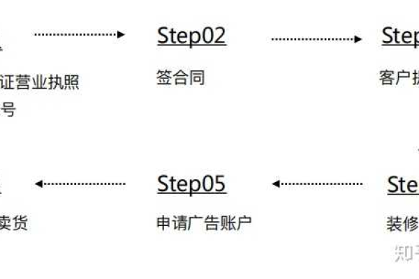 opencart独立站教程(opencart开发手册)（opencart建站教程）