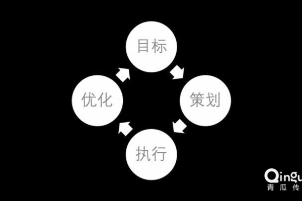 如何制定一份有效的市场推广策划方案,市场推广策划方案步骤详解