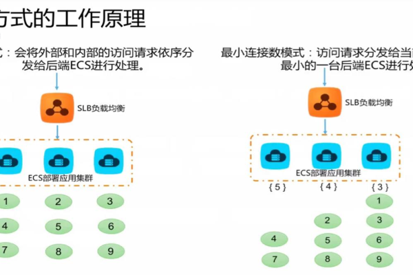 云负载均衡器(云计算负载均衡)（云负载均衡的组件有哪些）