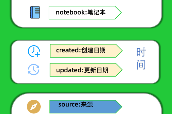 网页搜索通配符  第1张