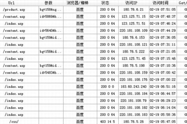 ASP 中如何调用缩略图？