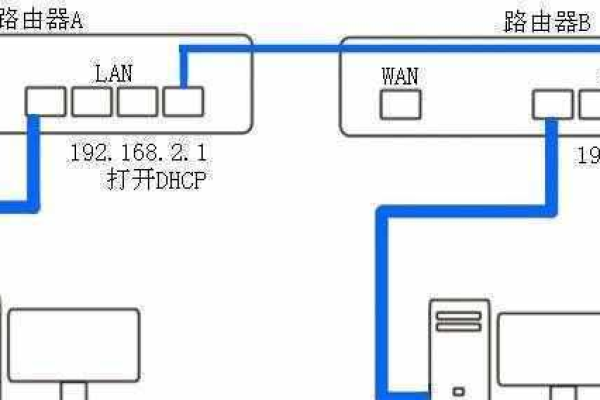 路由器网络桥接需要注意什么