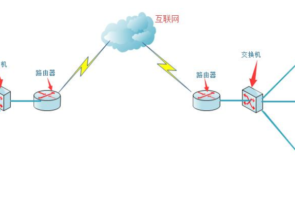 无线路由器插上交换机就没网络