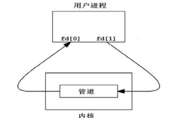 DBus是什么？它如何在Linux系统中实现进程间通信？  第1张