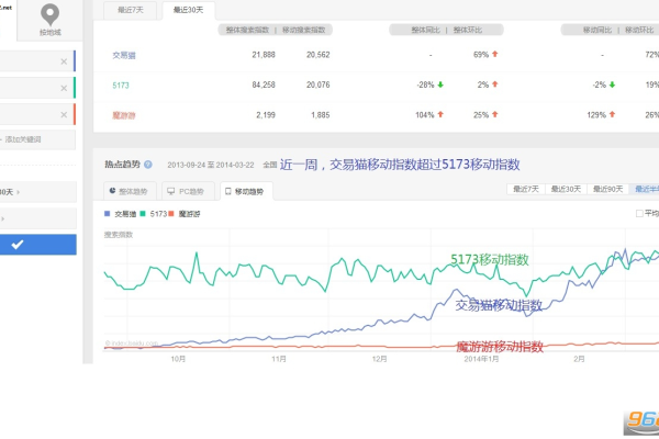 千牛交易指数  第1张