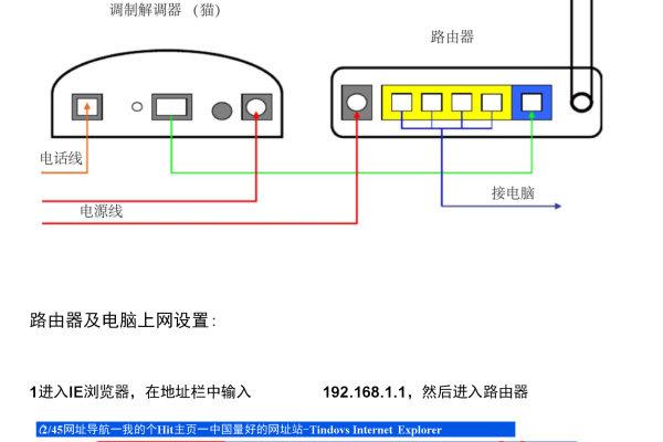 路由器怎么设置没网络  第1张