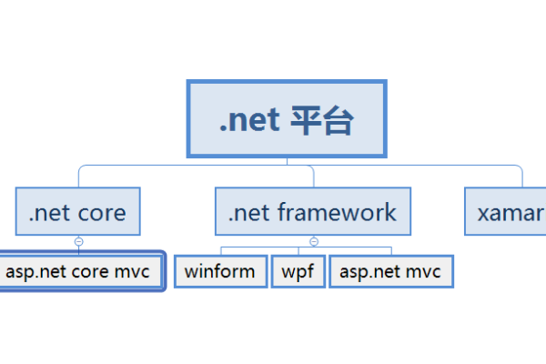 .net什么语言,tyanet什么语言,net都有什么语言