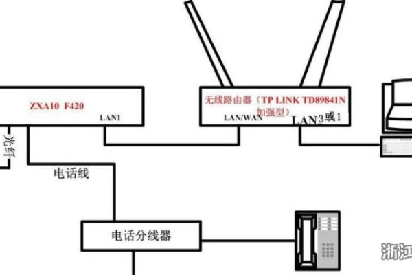 当两个路由器之间有一个网络时