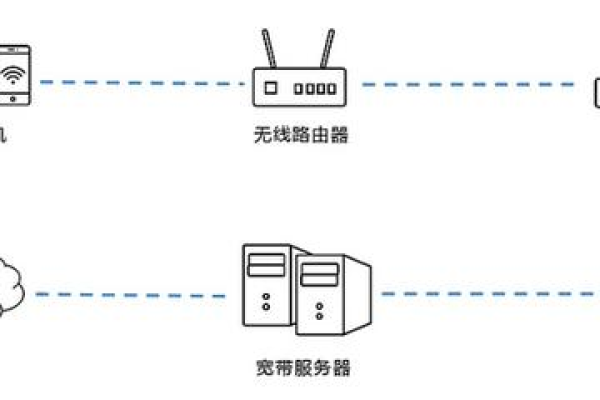 路由器到互联网延迟大不大呀