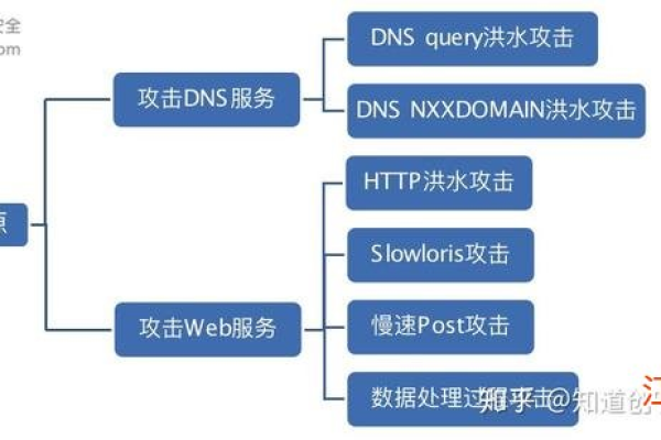 服务器被攻击如何解决问题