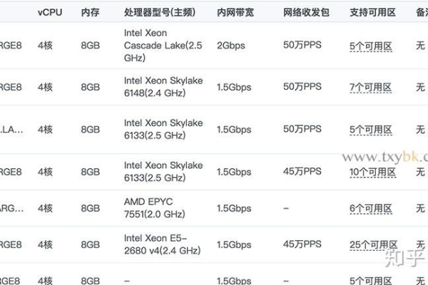 云服务器没有显卡如何配置  第1张