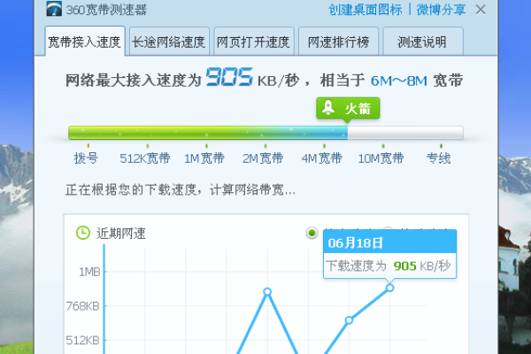 网站打开速度多少算正常