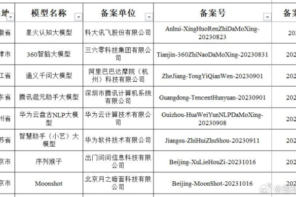 阿里云备案码生成(阿里云新增备案)（阿里云备案码怎么生成）