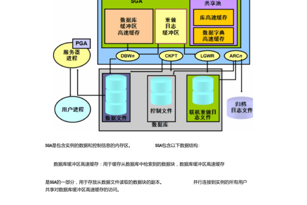 oracle高性能数据库架构设计  第1张