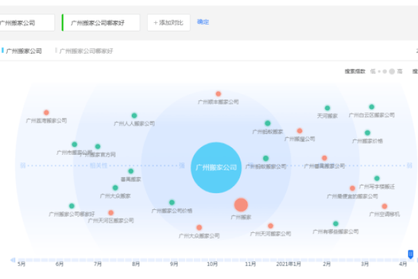 如何将百度搜索结果按时间排序,如何查看百度搜索结果数量（百度搜索结果怎么按时间排序）