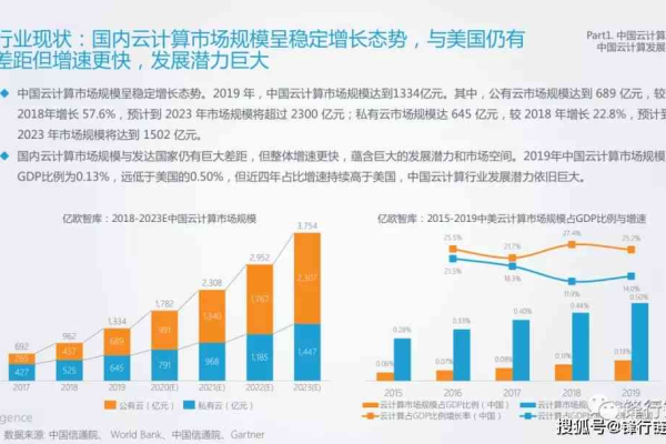 中国公有云服务(中国公有云服务市场)（中国公有云服务市场(2020q3)跟踪）