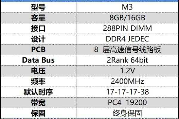 m享主机-m3_内存优化型，性能提升的秘密是什么？