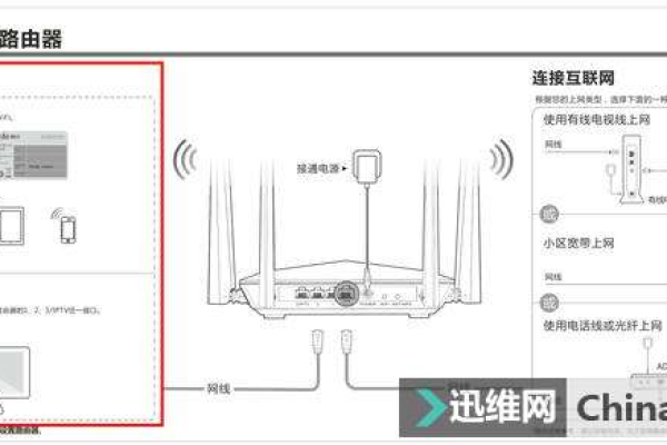 无线路由器免密码连接  第1张