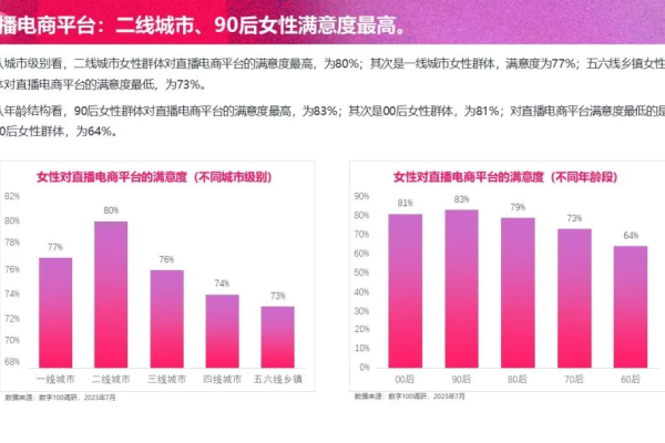 中国女性的互联网之路5「中国女性互联网消费现状」  第1张