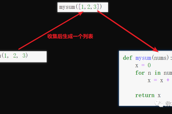 python 自相关函数