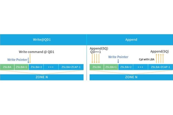 PQS：1557.8元|年|1GB内存|10GB SSD空间|不限流量|200Mbps-600Mbps端口|动态IP|KVM|台湾彰化HiNet