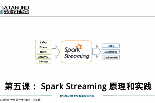 sparkstreaming原理详解  第1张