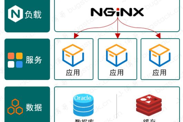 详解ngnix在内网服务器的应用 (ngnix使用详解 内网服务器)