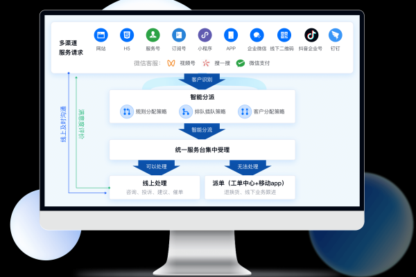 kfqqcom是什么,全平台智能客服解决方案